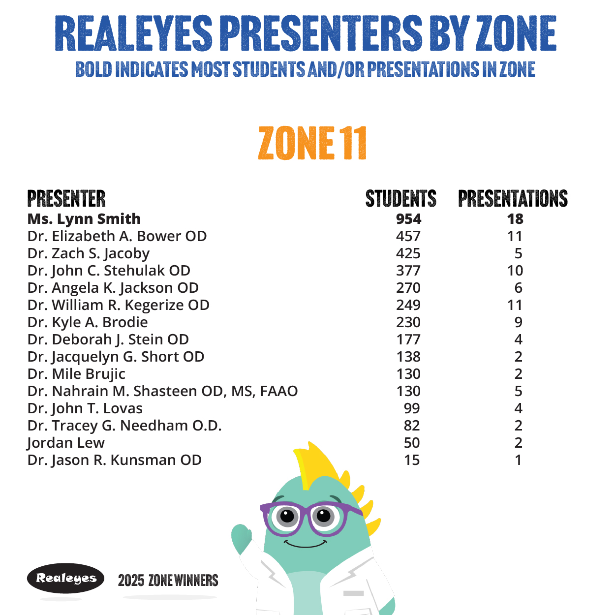 2025 Zone Winners Slides 08
