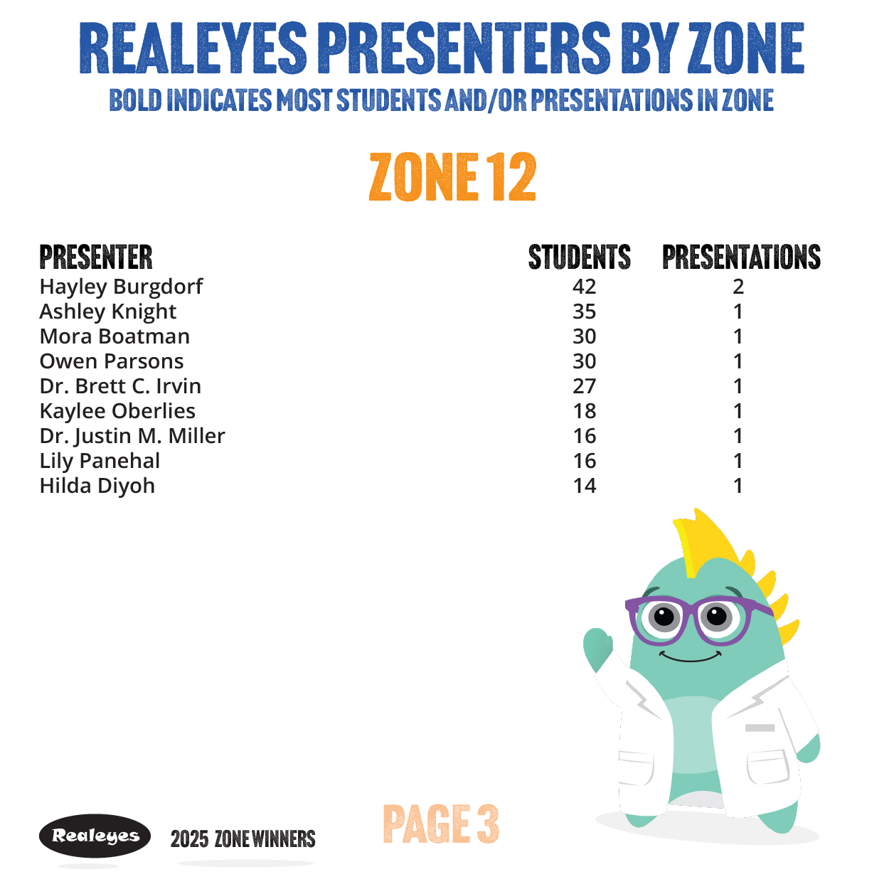 2025 Zone Winners Slides 11